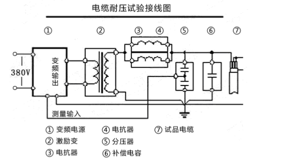 串聯(lián)諧振耐壓試驗裝置該如何接線？